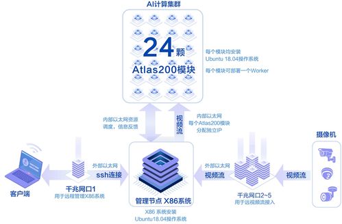 凌华科技发布AES 100 边缘智能服务器